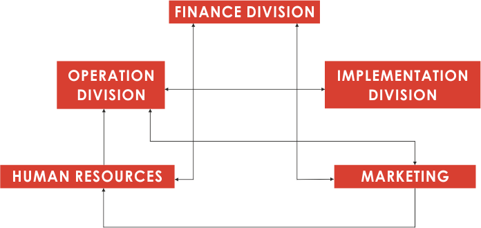 Star_business_chart